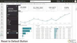 Reset to Default Button in Power BI Service