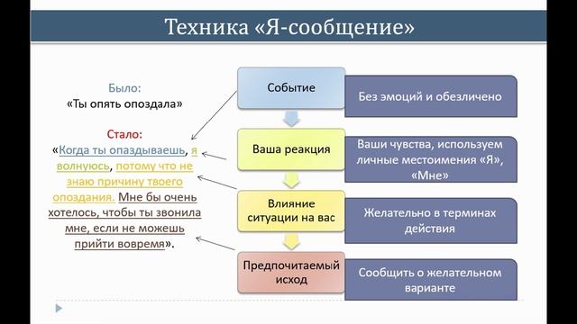 Вебинар "Техники управления эмоциями"