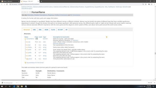 FHIR Fundamentals - How To Create A FHIR Resource