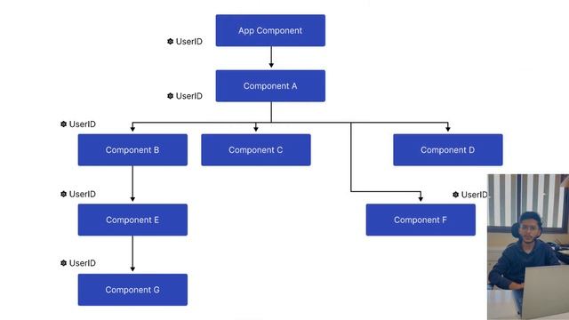 React Hooks