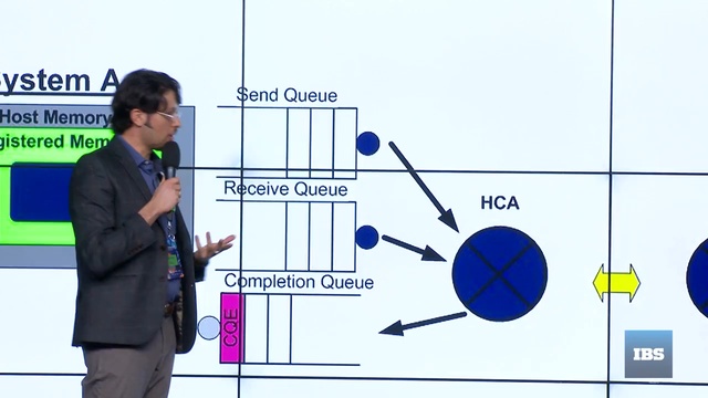 Интерконнект на стероидах для машины баз данных Postgres Pro смотреть онлайн