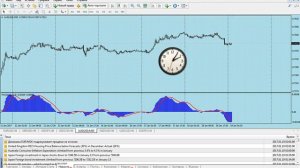 Ожидания по инфляции потребительских цен