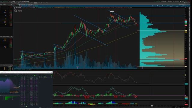NIO Stock - MAJOR SUPPORT IS BROKEN. WHAT TO DO NOW? смотреть онлайн