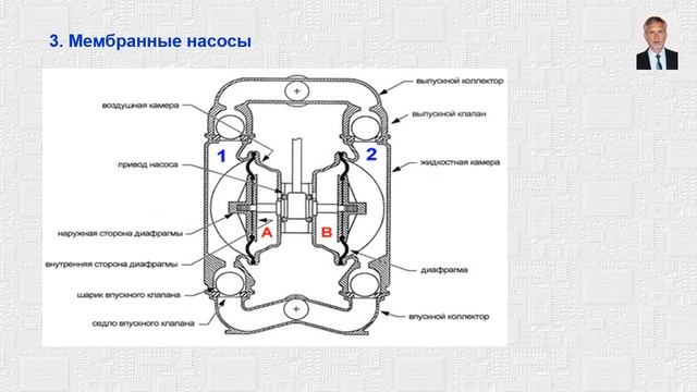 Медведков Евгений Борисович - Лекция №6 Гидромашины смотреть онлайн