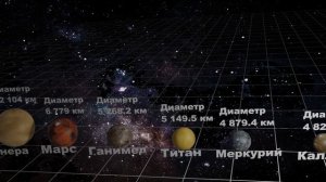 Размеры планет и спутников солнечной системы.