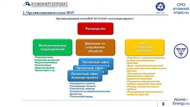 Внедрение методов проектно-ориентированного управления при сооружении НВАЭС-2 (Атомэнергопроект)