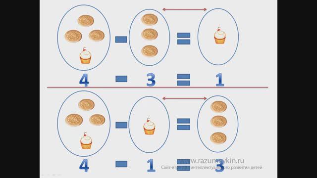 Вычитание для первоклассников  Сайт-игра Разумейкин