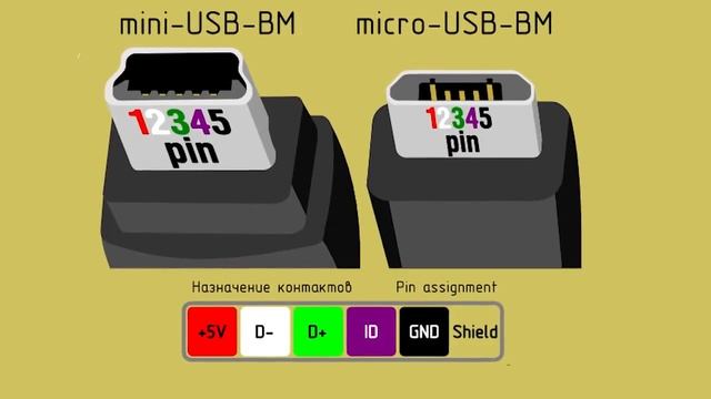 Распиновка USB: микро USB, мини USB разъемов, маркировки по цветам и отличия между видами USB кабел