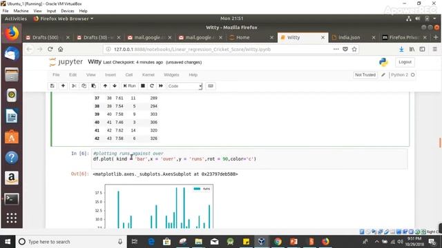 Tensorflow using docker - Linear regression algorithm for Cricket score predicting