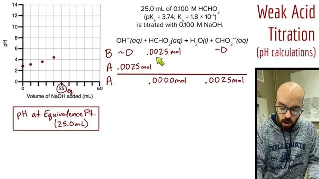 Weak Acid / Strong Base Titration - All pH Calculations смотреть онлайн