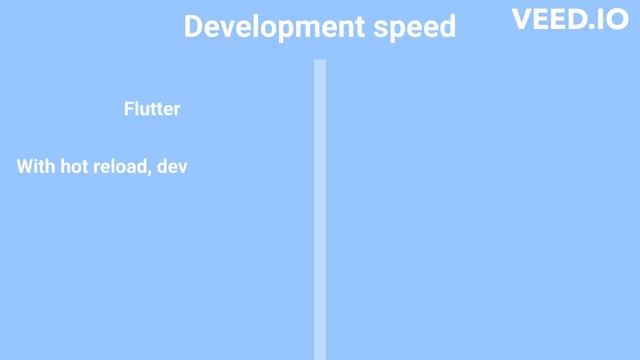 Flutter vs React Native | all you need to know смотреть онлайн