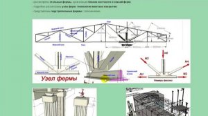 ХОЧУ оставить ОТЗЫВ о работах проф. С.А. Макеева!