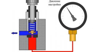 Видео урок: Предохранительный клапан. Устройство и принцип работы.