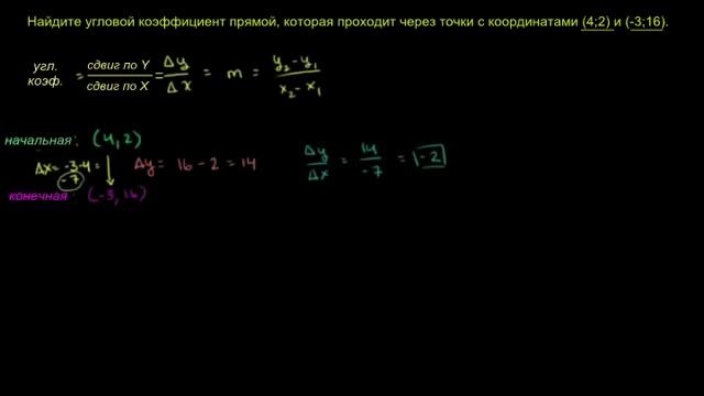 Угловой коэффициент прямой Пример 2