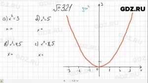 № 321- Алгебра 8 класс Макарычев