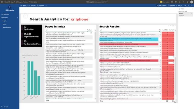PowerBI SEO Showcase