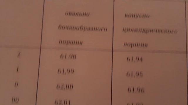 Размеры поршней мотоциклов Восход vs ИЖ Юпитер смотреть онлайн