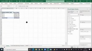 How To Take Business Decisions Using Excel? | Ivy Professional School