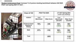 Granby Board of Education Meeting - 05-05-21