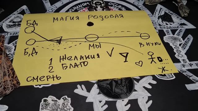 РОДОВАЯ МАГИЯ. МАГИЯ И РИТУАЛЫ ВНУТРИ РОДА. БОЛТАЛКА
