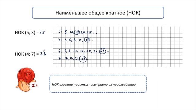 Нахождение наименьшего общего кратного (НОК)
