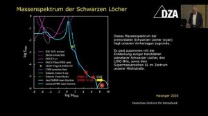 Günther Hasinger: Besteht die dunkle Materie aus Schwarzen Löchern?