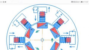 БТГ. Электро-магнитный мотор - генератор