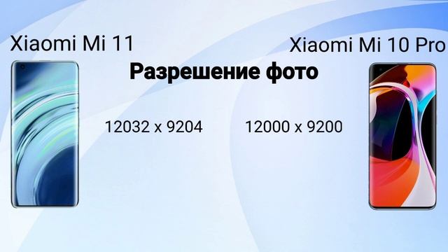 Cравнение Обзор Характеристика | Xiaomi Mi 10 Pro vs Xiaomi Mi 11 смотреть онлайн