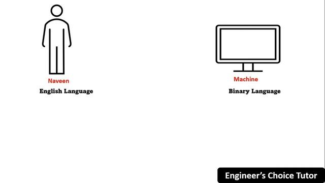 Introduction to Programming Language | Java Programming Language | Java