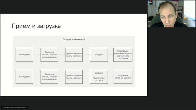 2  Примеры работы программистов