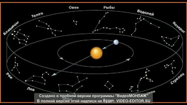Астрология # 4. Зодиакальные созвездия.