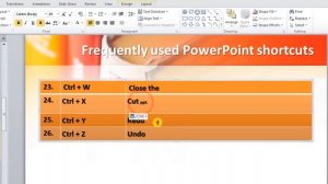 PowerPoint Shortcut Keys|Learn Microsoft PowerPoint keyboard shortcuts in Hindi |computer awareness