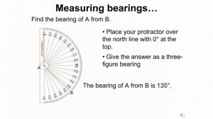 Map Skills - Calculating Bearings in a Geography Examination