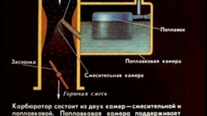 Двигатель внутреннего сгорания. Физика 8 класс