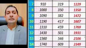 Increment And Adhoc Increase 2023!