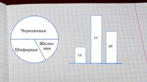 Столбчатые диаграммы - математика 6 класс