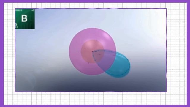 8 класс. Химия. Строение атома (элементы второго периода). смотреть онлайн