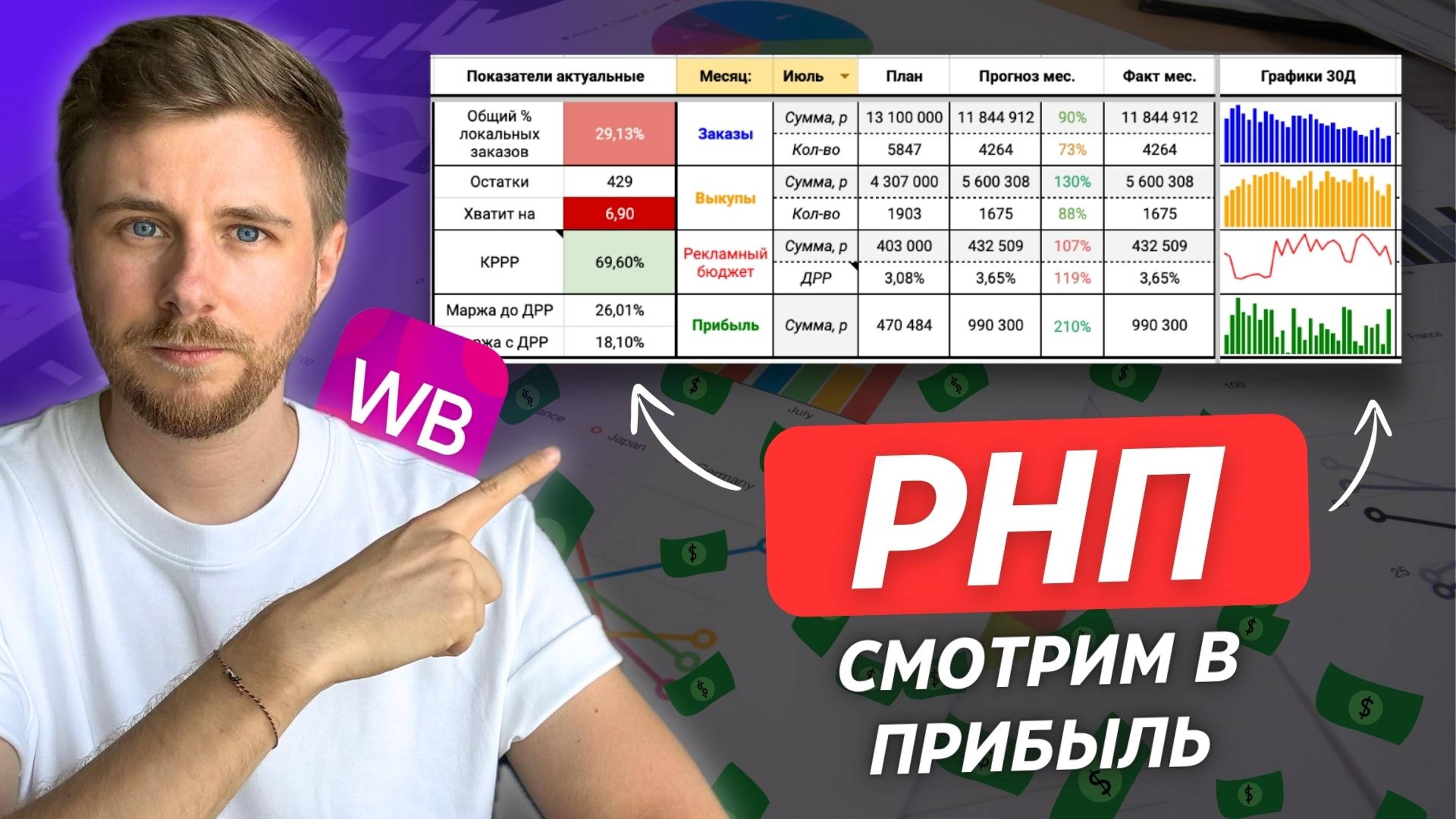 ТОП-1 отчёт для ПРИБЫЛИ на WILDBERRIES. Сколько можно зарабатывать на вайлдбериз?