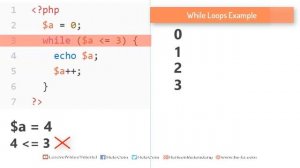 HOW Exactly PHP While, Do-While, For and Foreach Loops WORKS in PHP??