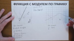Функция с модулем по графику