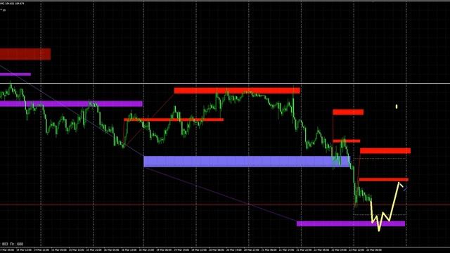Обзор рынка форекс 23.03.2018 смотреть онлайн