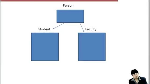 Lecture 23 Abstract class in Java Hindi