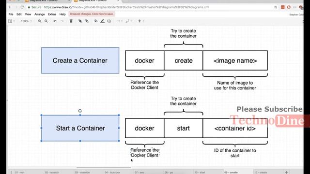 Docker Container Lifecycle - Docker: docker container lifecycle - docker architecture, engine #11