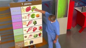 Диеты, подтвержденные наукой. Диета от давления. Жить здорово! Фрагмент выпуска от 05.10.2015
