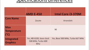 AMD E-450 Vs Core i3-370M