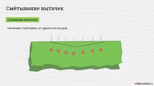 Подготовка изделия к примерке  Проведение примерки  Устранение дефектов