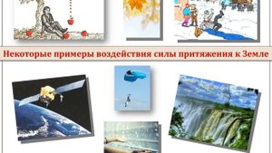 Сила. Явление тяготения. Сила тяжести