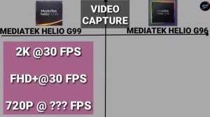 Mediatek Helio G99 Vs Mediatek Helio G96 | Which one is Best ? |Comparison @TechnoRuhez @TechBar