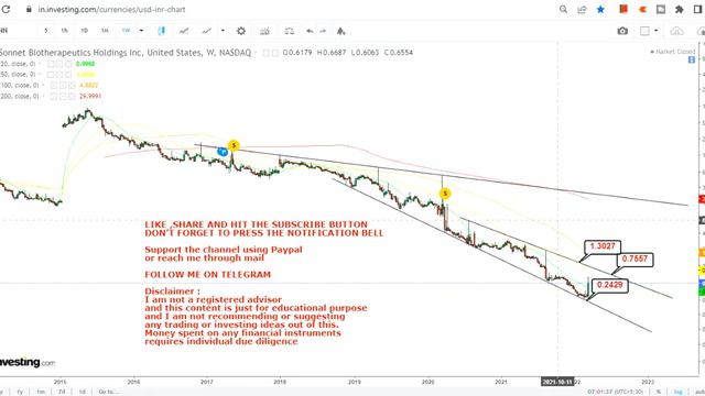 SONNET BIOTHERAPEUTICS HOLDINGS INC BOUNCEBACK STARTED | SONN STOCK ANALYSIS | SONN PRICE TARGET смотреть онлайн