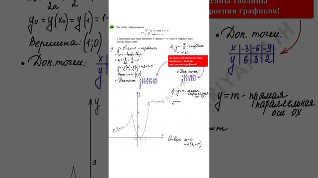 СОХРАНИ🔥Это видео добавит тебе 2 балла на ОГЭ👌🏻#огэ2023 #огэматематика #огэ #лайфхак #егэ2024